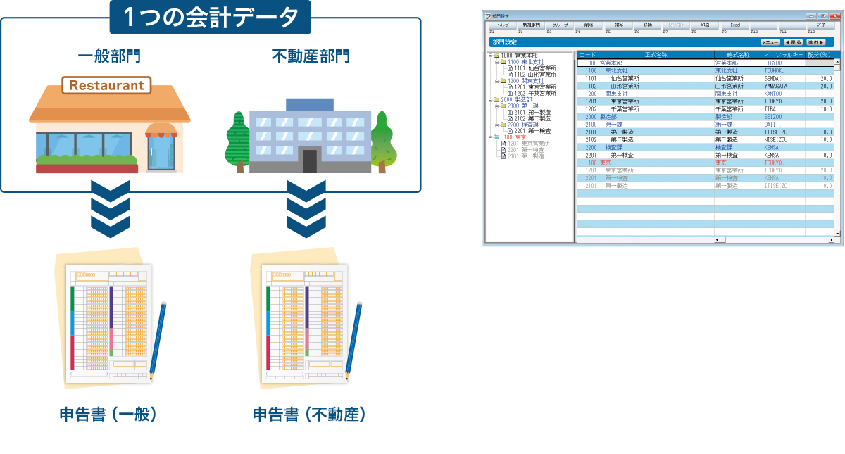 作業スピードUPで効率化
