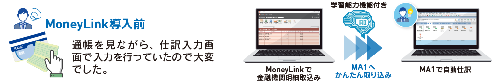 MA1商工会エディションとMoneyLinkの連動イメージ