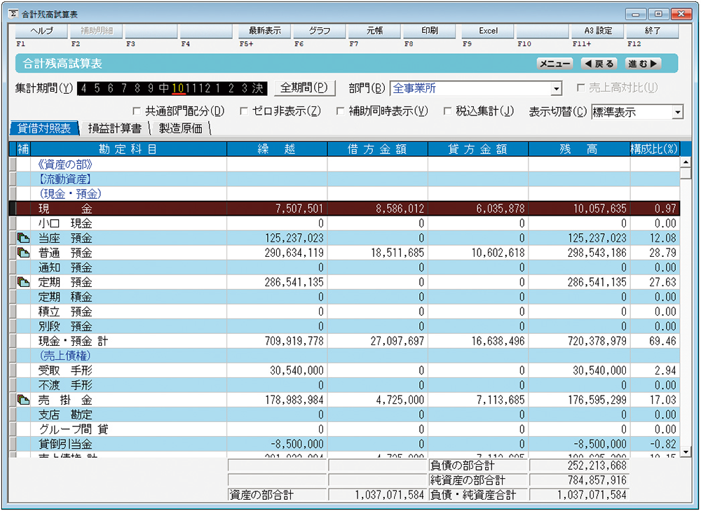 貸借対照表（B/S）・損益計算書（P/L）